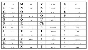 Morse-tab1.JPG