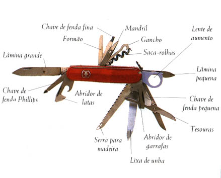 Facas e canivetes: Como saber se a lâmina é de qualidade ou não